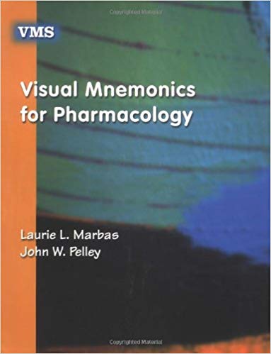 Visual Mnemonics for Pharmacology